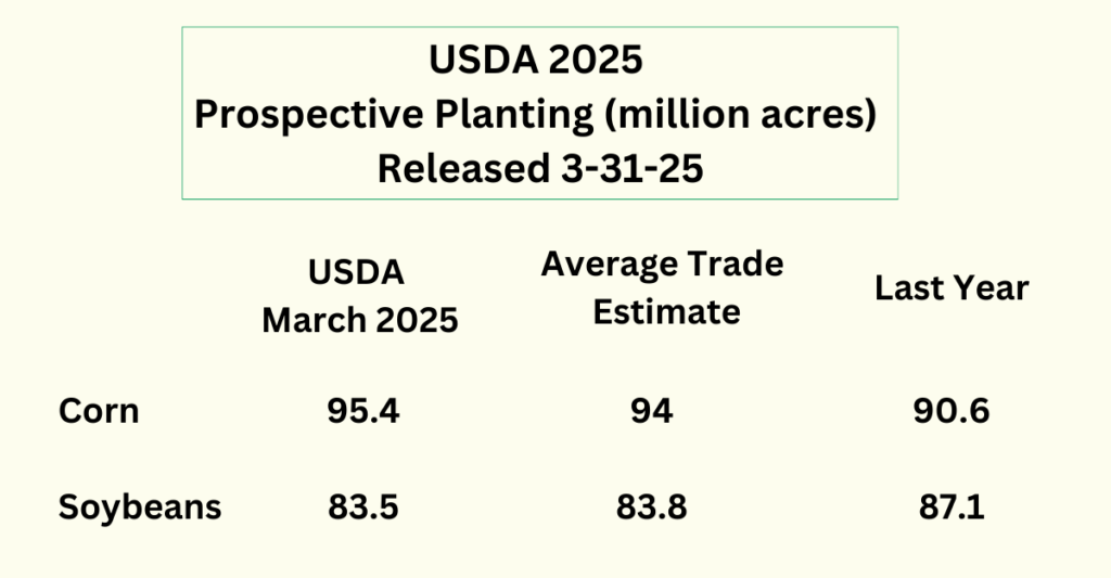 Prospective Planting 2025