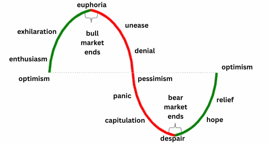 Market Emotion Agriculture Cycle